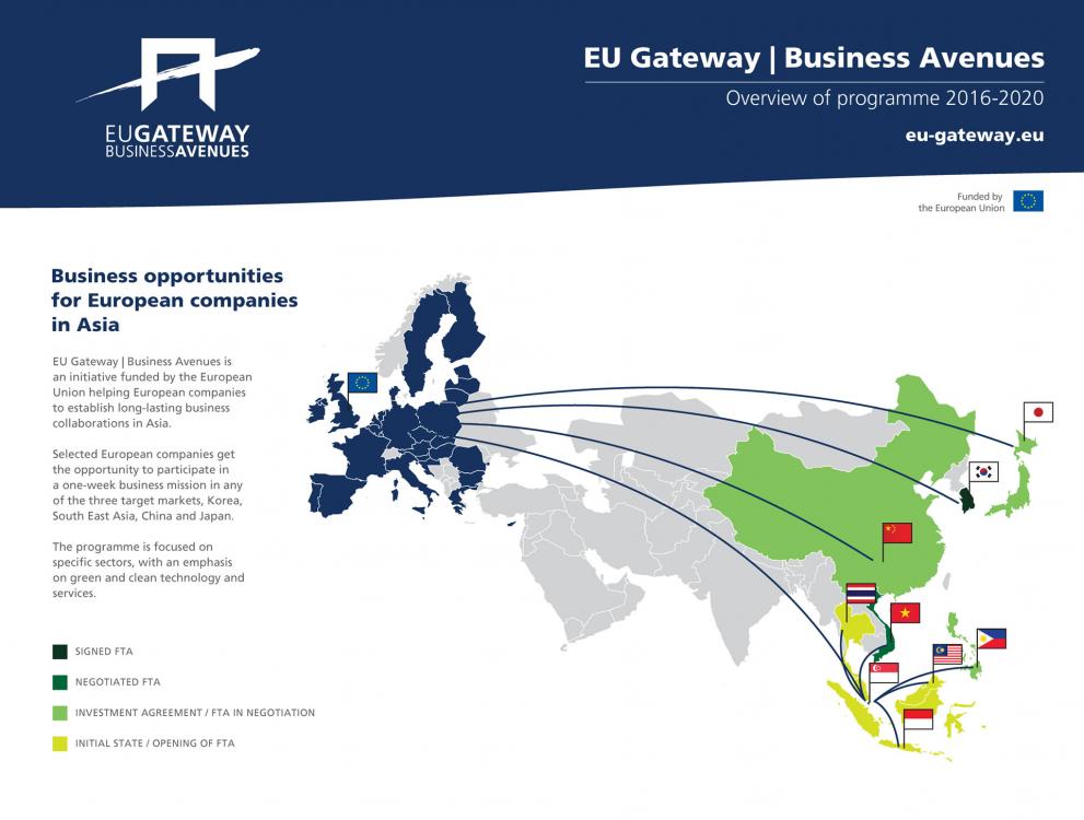 eu-gatewat-business-avenues-timeline-1990-2020-2.jpg