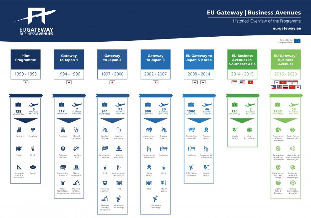 eu-gateway-business-avenues-historical-overview-of-programme.jpg