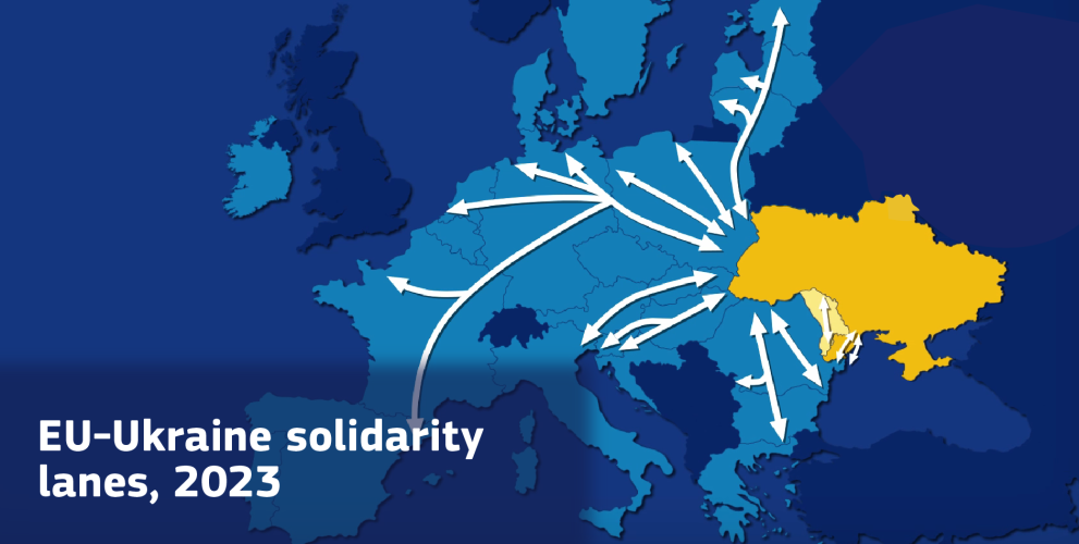EU-Ukraine solidarity lanes, 2023